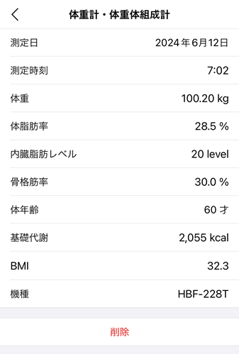 ダイエット　1036日目